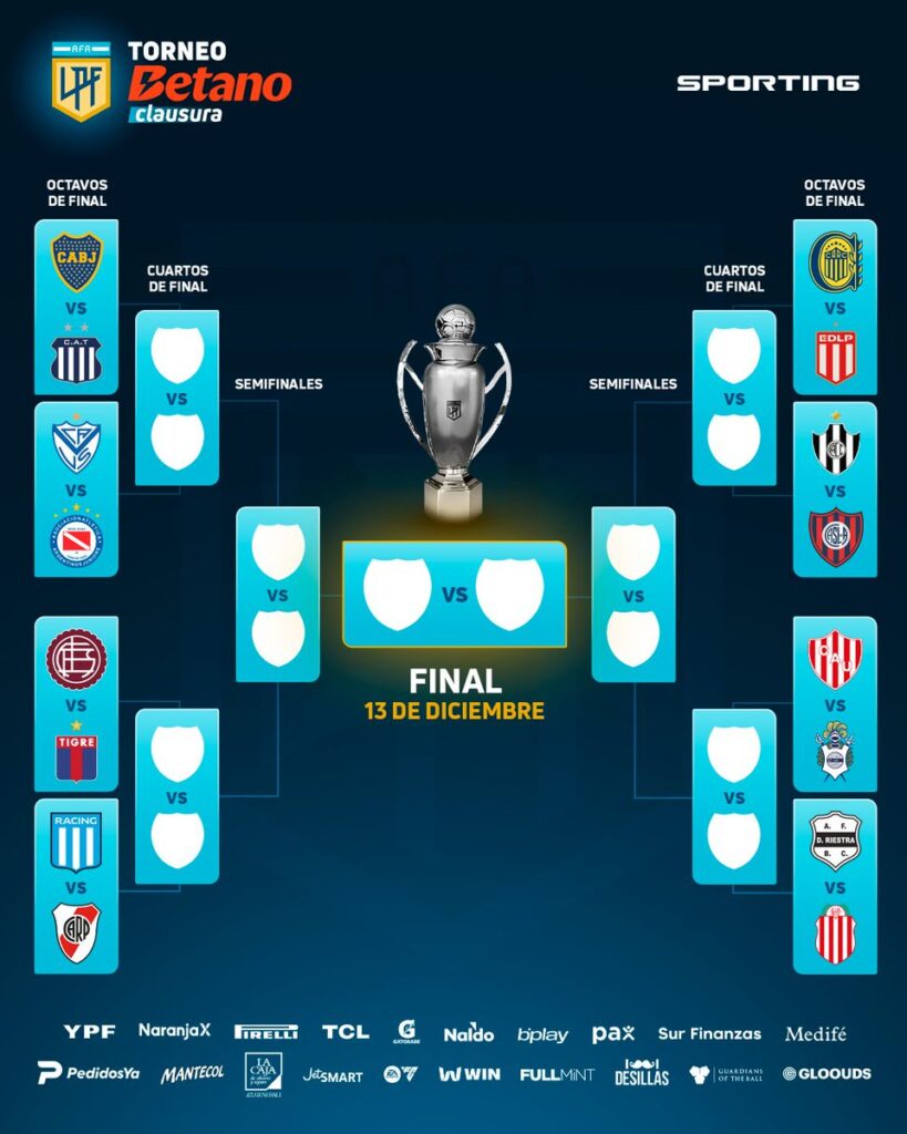 Cruces Playoffs Liga Profesional