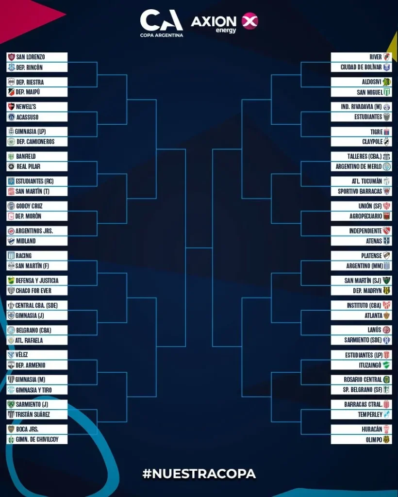 Copa Argentina 2026 - cuadro