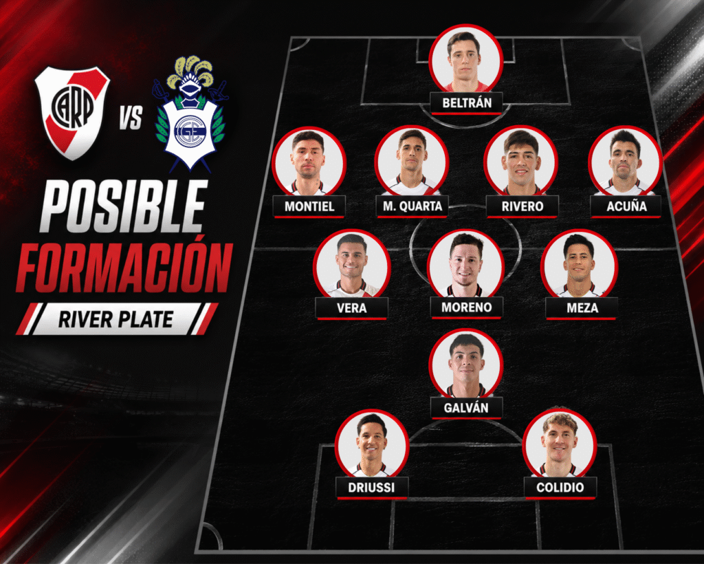Posible formacion River vs Gimnasia